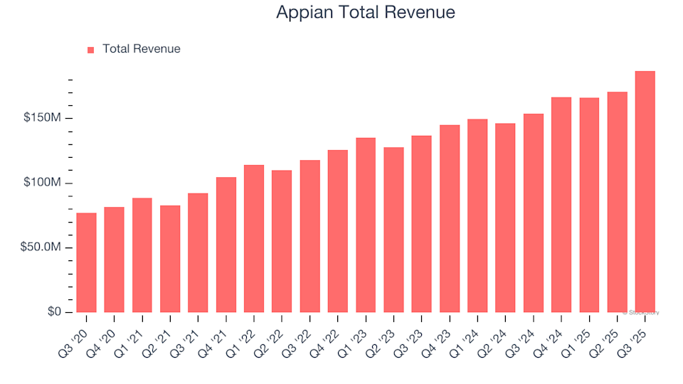 Appian (APPN) Q4 Preview: Key Insights Before Earnings Release image