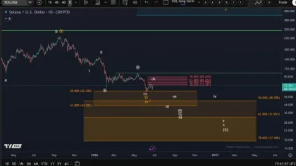 Solana Price Prediction: $75 Breakout or Another SOL Bull Trap?