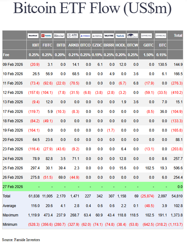 ETF Bitcoin de retour au vert : les fonds BTC captent 1 milliard $ d’entrées nettes en 3 jours image 1