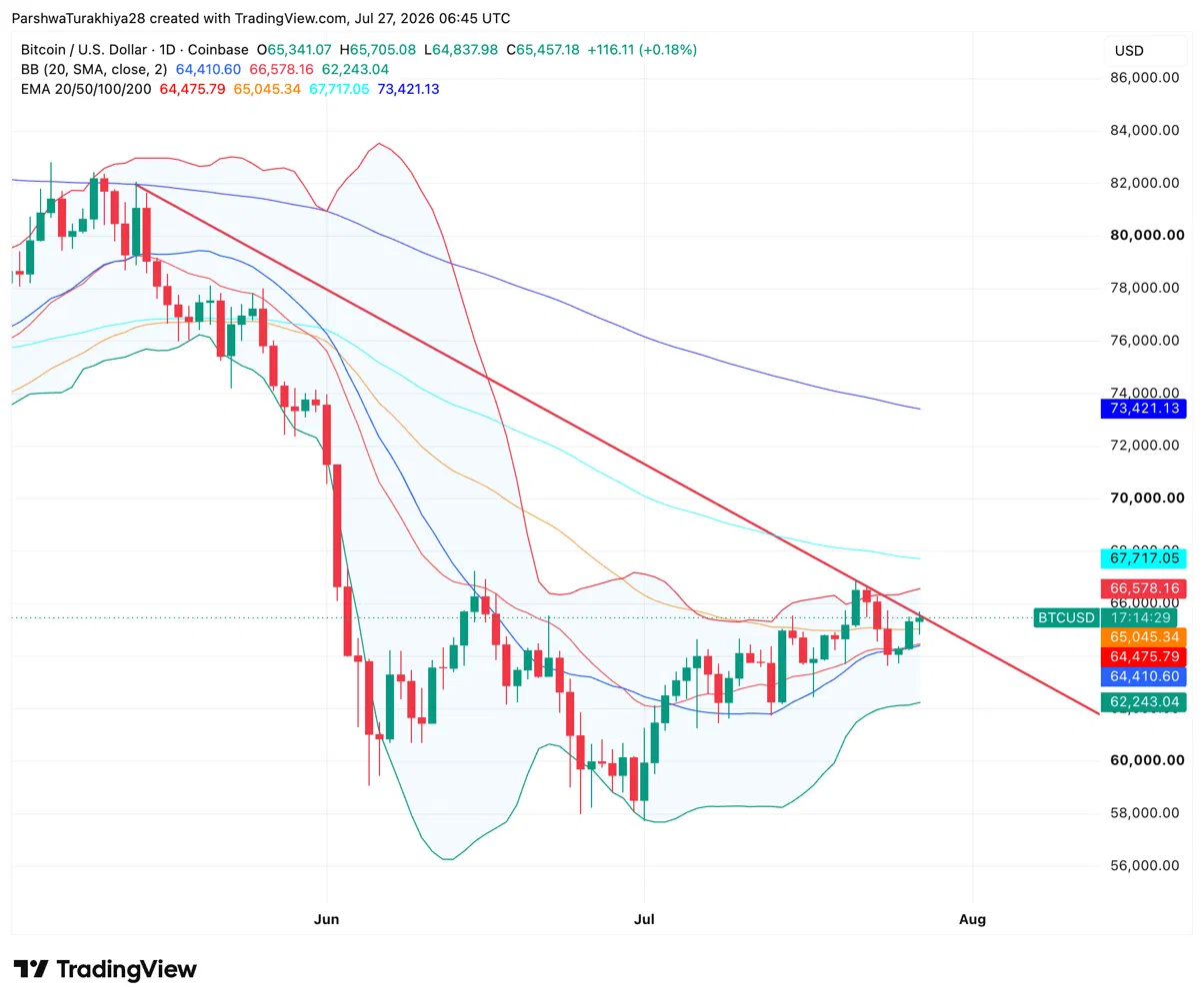 Bitcoin Price Prediction: Is BTC’s Resistance Band About to Break or Reject for the Sixth Time?