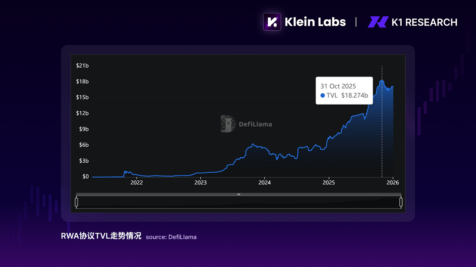 资金并未消失,只是不再爱山寨币了 image 3
