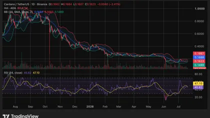 Cardano price prediction: Can ADA break $0.19 after hard fork?