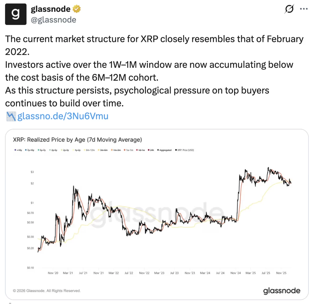 El Mercado de XRP Muestra Escenario de Debilidad Blockchain