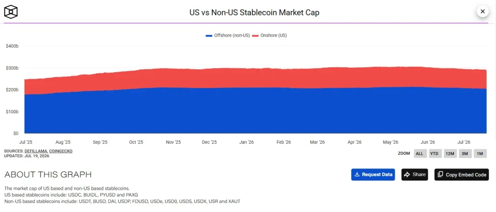 Can Stablecoin Market Cap Reach $1 Trillion? What the Data Reveals