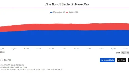 Can Stablecoin Market Cap Reach $1 Trillion? What the Data Reveals