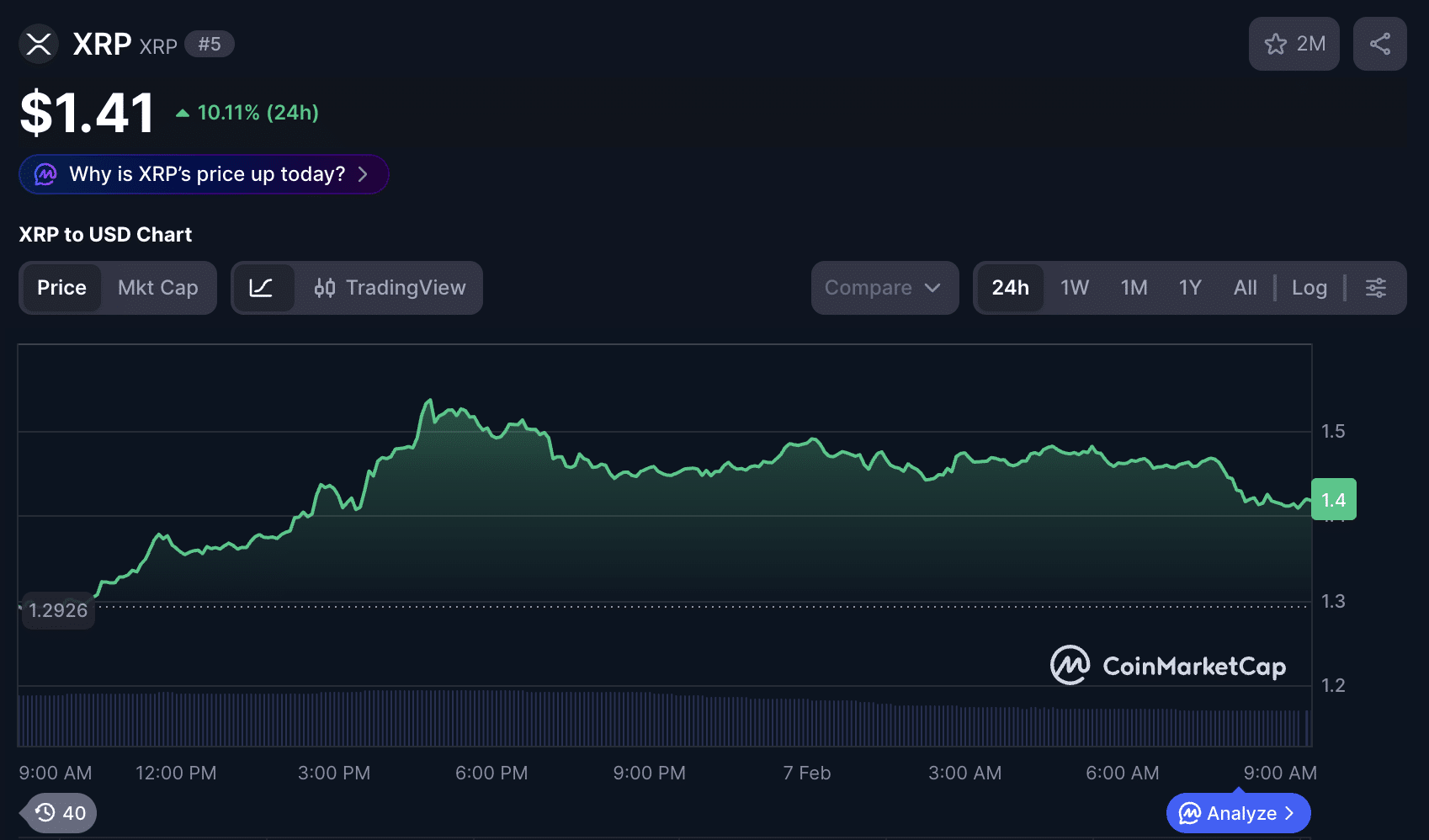 PhoenixReborn Shares XRP Targets for February 2026 After $1.10 Bottom image 2