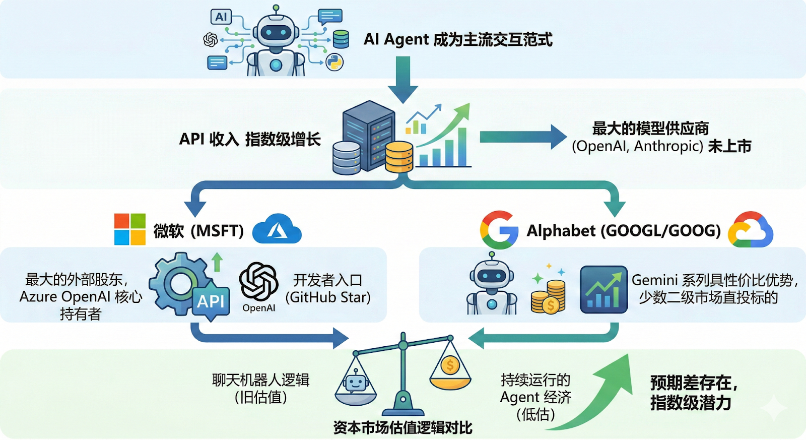 OpenClaw爆火之后：一只开源小龙虾，撬动了哪些美股？ image 3