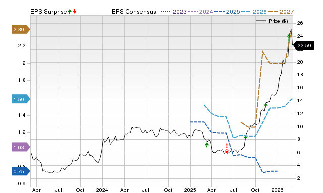 Wall Street Analysts Believe National Energy Services Reunited (NESR) Could Rally 27.76%: Here's is How to Trade