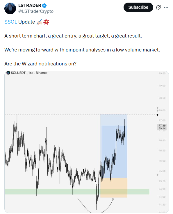 صندوق SOL ETF يشهد تدفقات جديدة مع إصدار المحللين توقعات صعودية لأسعار سولانا image 0