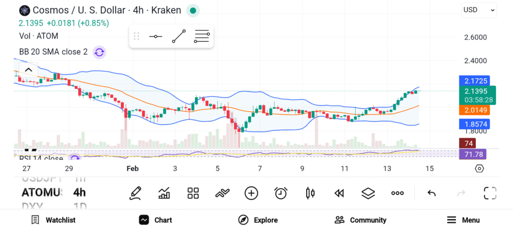 3 Promising Altcoins to Buy Now for Long-Term Gains image 2