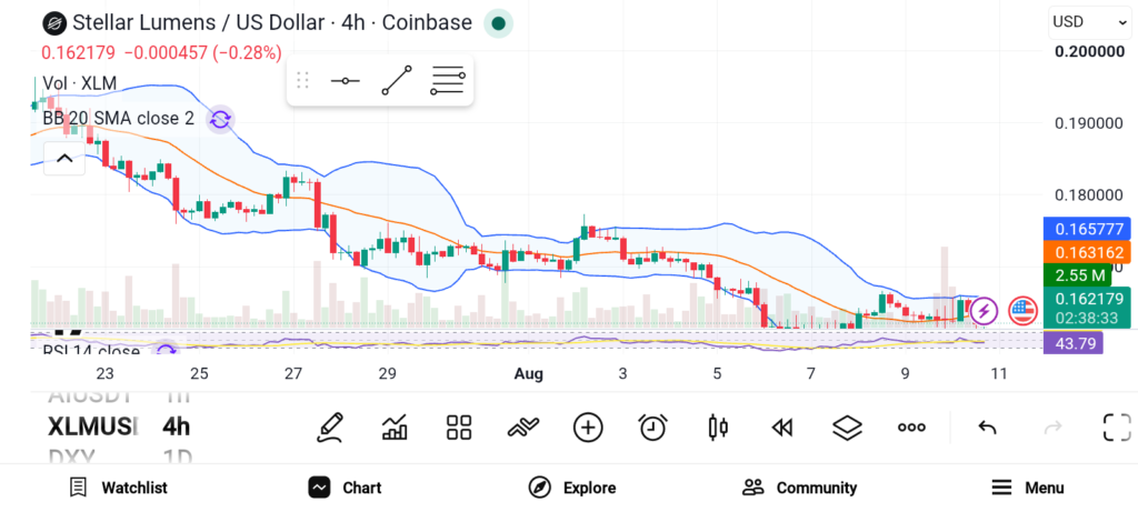 Market Consolidation Creates Opportunity: 3 Altcoins to Buy Now image 2