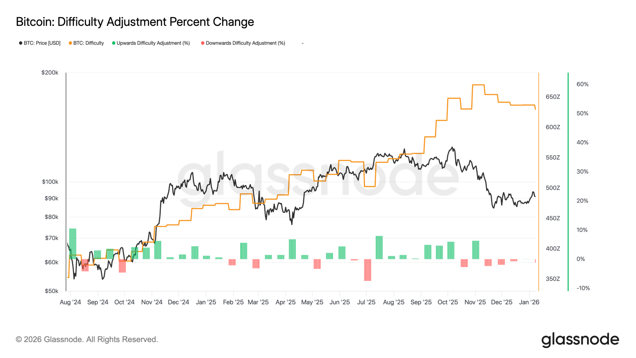 Thợ đào Bitcoin đang đối mặt với áp lực ngày càng tăng khi giá thấp hơn chi phí đầu tư image 2