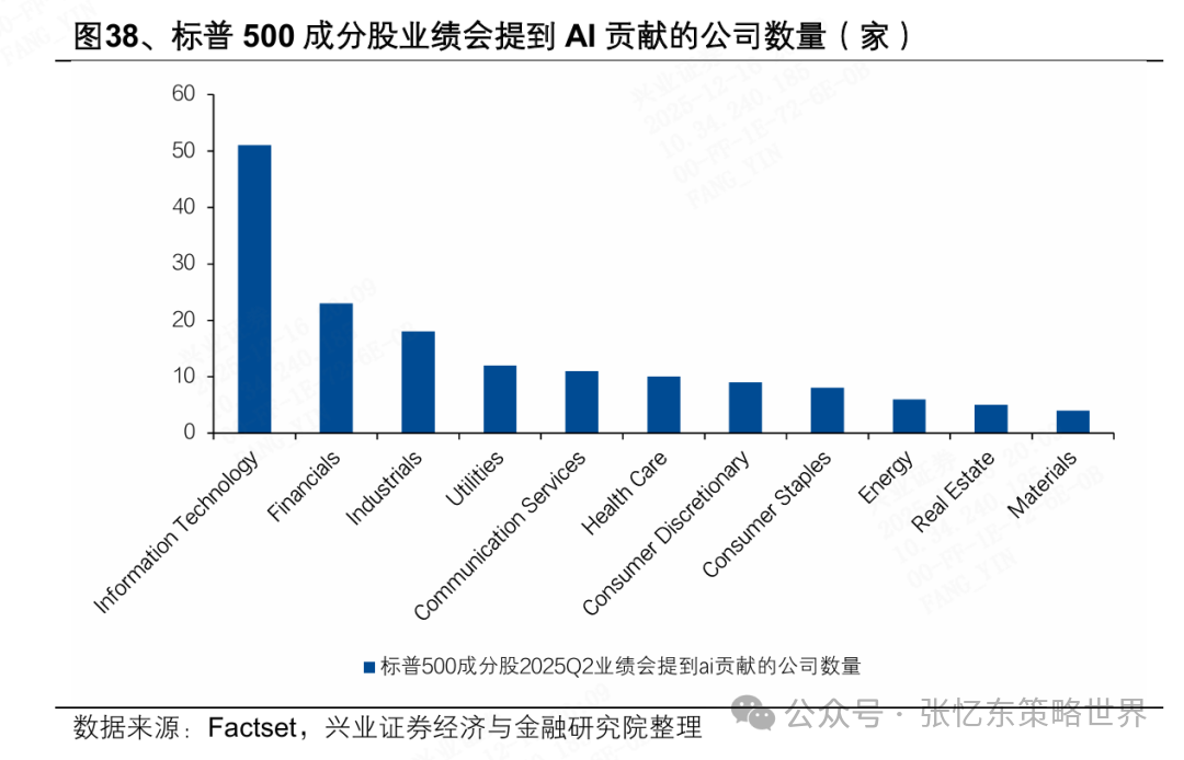 2026美股投资展望：科技依然是领头羊，非科技行情或有惊喜 image 23