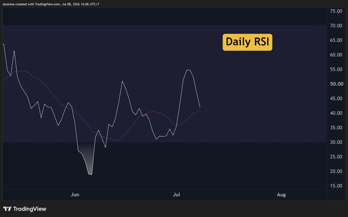 Ripple (XRP) Price Predictions for This Week (July 9)