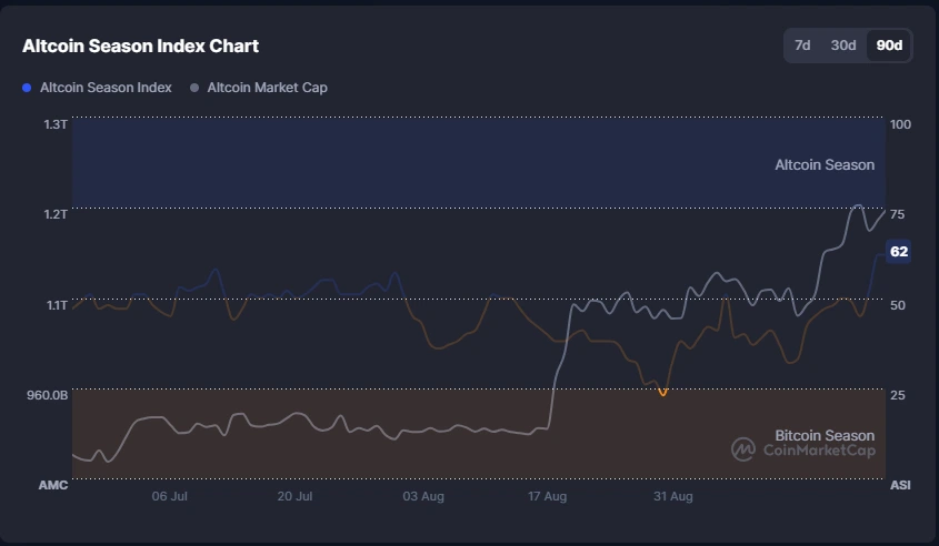 Why Solana Is Targeting $160 According to Multiple Market Signals  image 0
