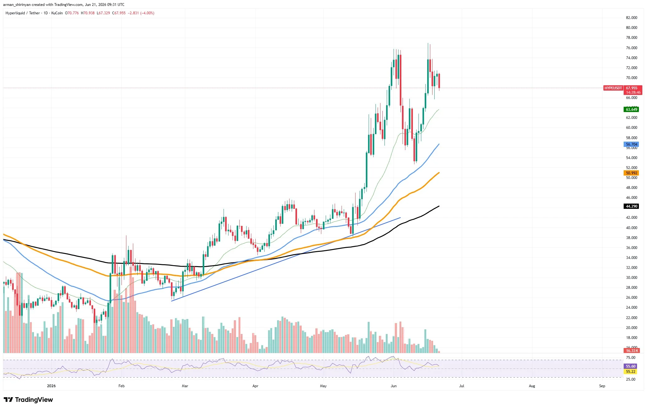 Hyperliquid (HYPE) Prints Up to 1700% Liquidity Loss, More Pressure to Come image 0