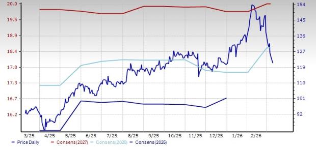 3 Airline Stocks to Bet on Despite the Sharp Fuel Price Increase