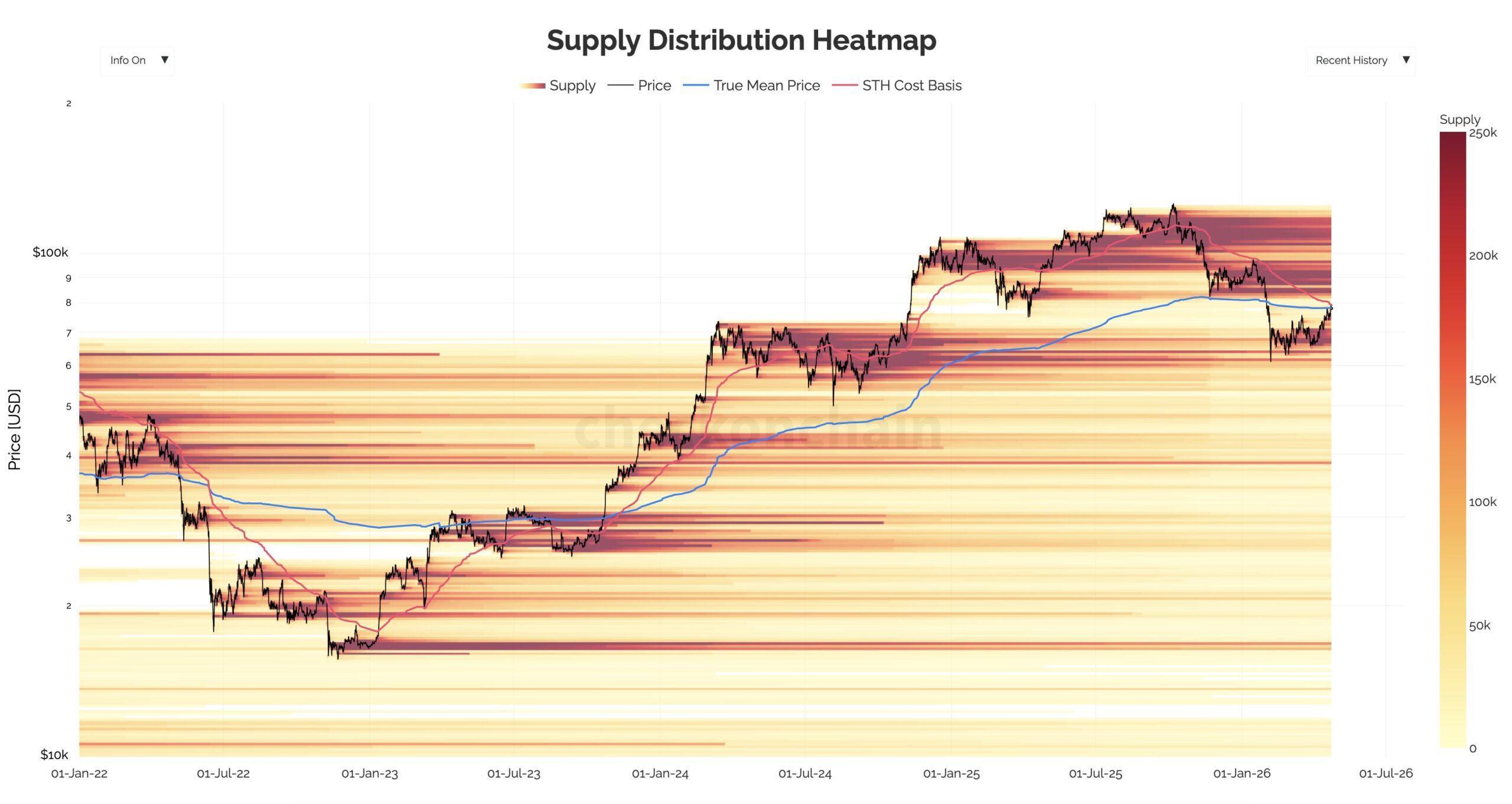 Bitcoin Braces for Key Macro Week — Fed Decision, PCE and GDP — Will BTC Test $83K? image 1