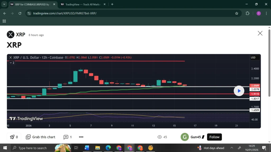 XRP vs RTX vs ZCash Price: Privacy and Payments Diverge as XRP, RTX, and ZEC Follow Different Market Paths image 1