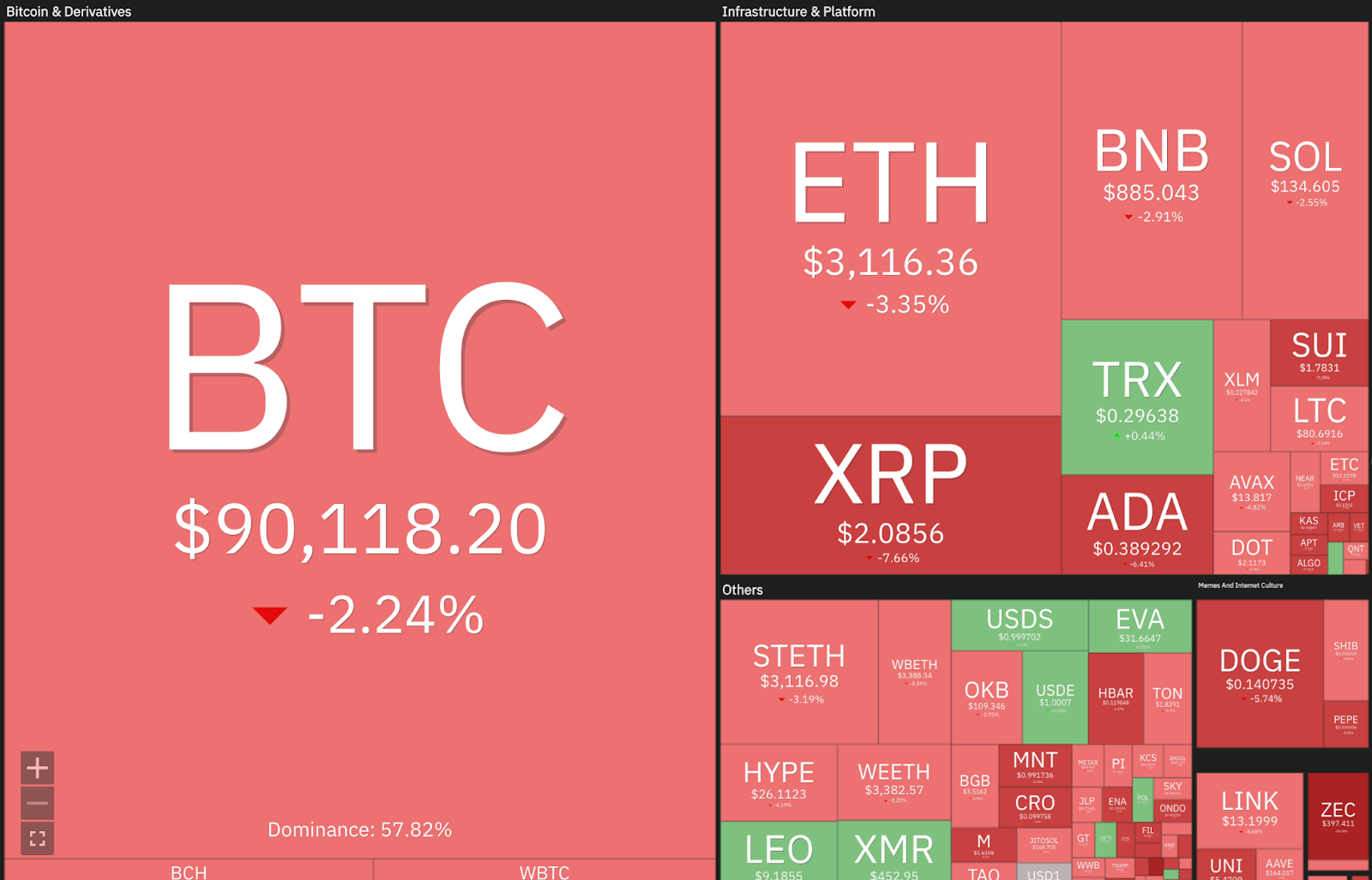 Why Is Crypto Down Today? Profit-Taking and ETF Outflows Pressure Market image 0