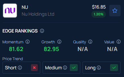 Nu Holdings (NU) Stock Drops Over 6% After Hours - Here's Why