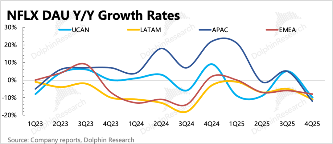 Netflix: Zerstört Übernahmen den Serienkönig? Es ist wieder Zeit, den Glauben zu testen. image 3