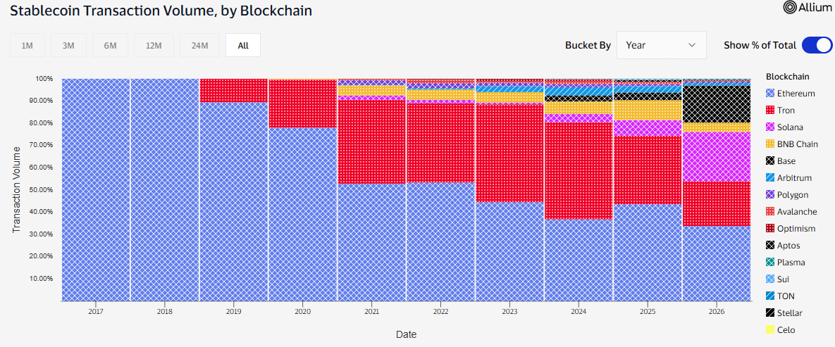 Polygon’s payments push sparks POL backlash – ‘Holders have no equity’ image 2