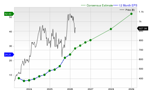Investors are actively seeking information about Eli Lilly and Company (LLY): Essential Details You Should Be Aware Of