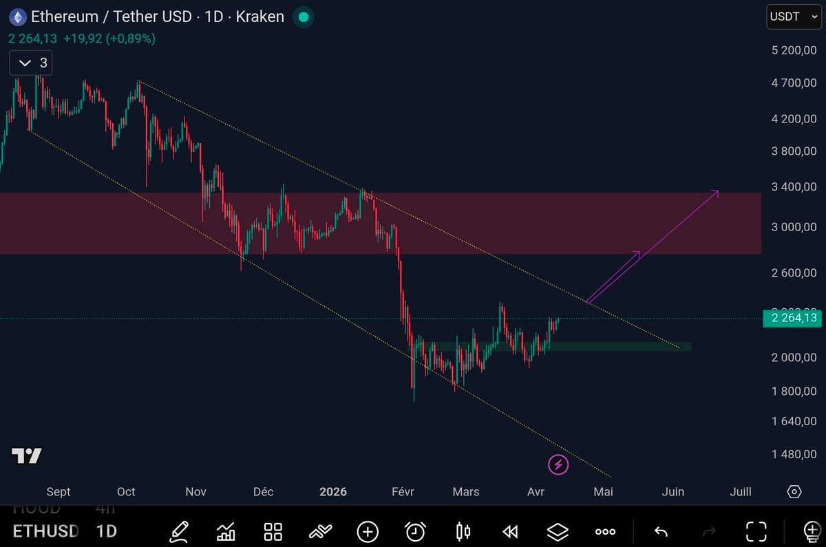 Ether holders back in profit as ETH price aims for rally to $3K image 5