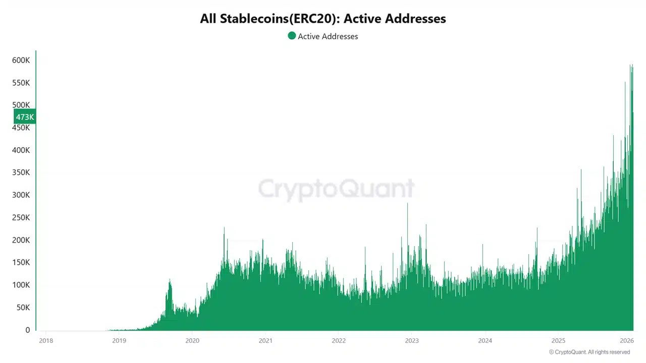 Stablecoin demand goes mainstream! Issuers rake in $5B on Ethereum image 1