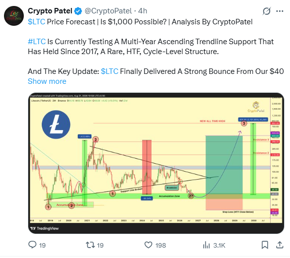 توقعات سعر لايتكوين: هل من الممكن أن يصل السعر إلى أعلى مستوى له على الإطلاق عند 1,000 دولار في الموجة الصعودية القادمة؟