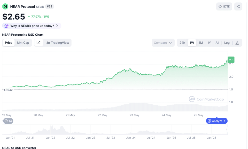 Coincierge Krypto Vergleich der Woche: Near Protocol vs. Chiliz image 1