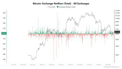 Bitcoin Supply Shock Gains Strength on Corporate Buying