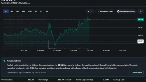  SpaceX stock jumps as Citadel flags growing risks to AI rally 