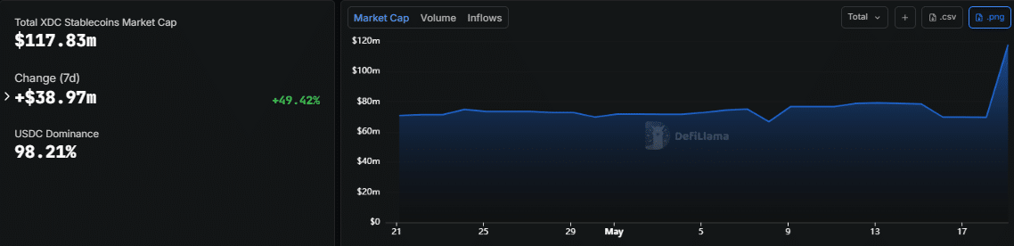 Mapping XDC’s breakout above KEY range – Can bulls hold above $0.037? image 2