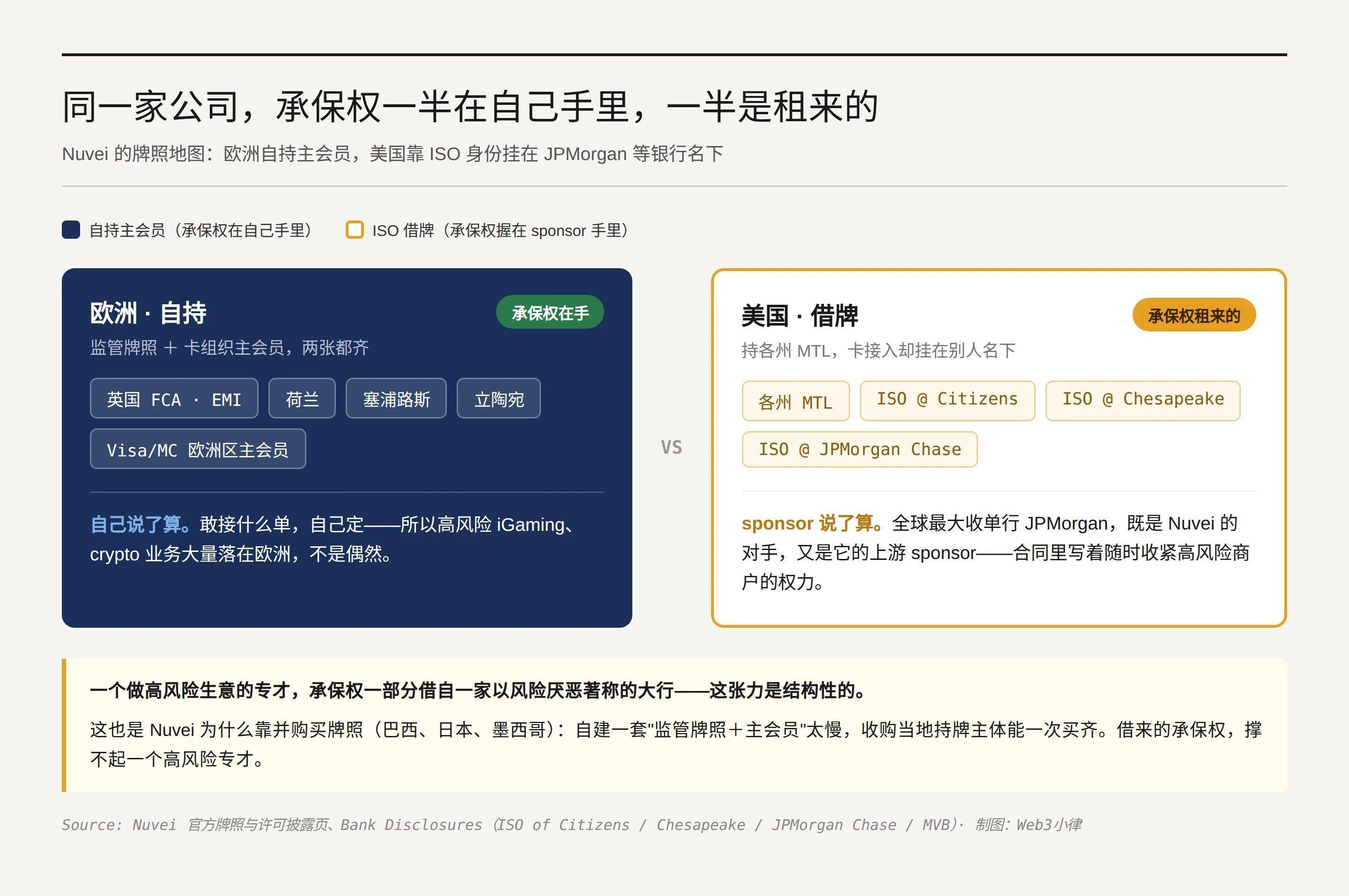 Nuvei 收购 Payoneer：边缘的全栈，套利的赌注 image 2