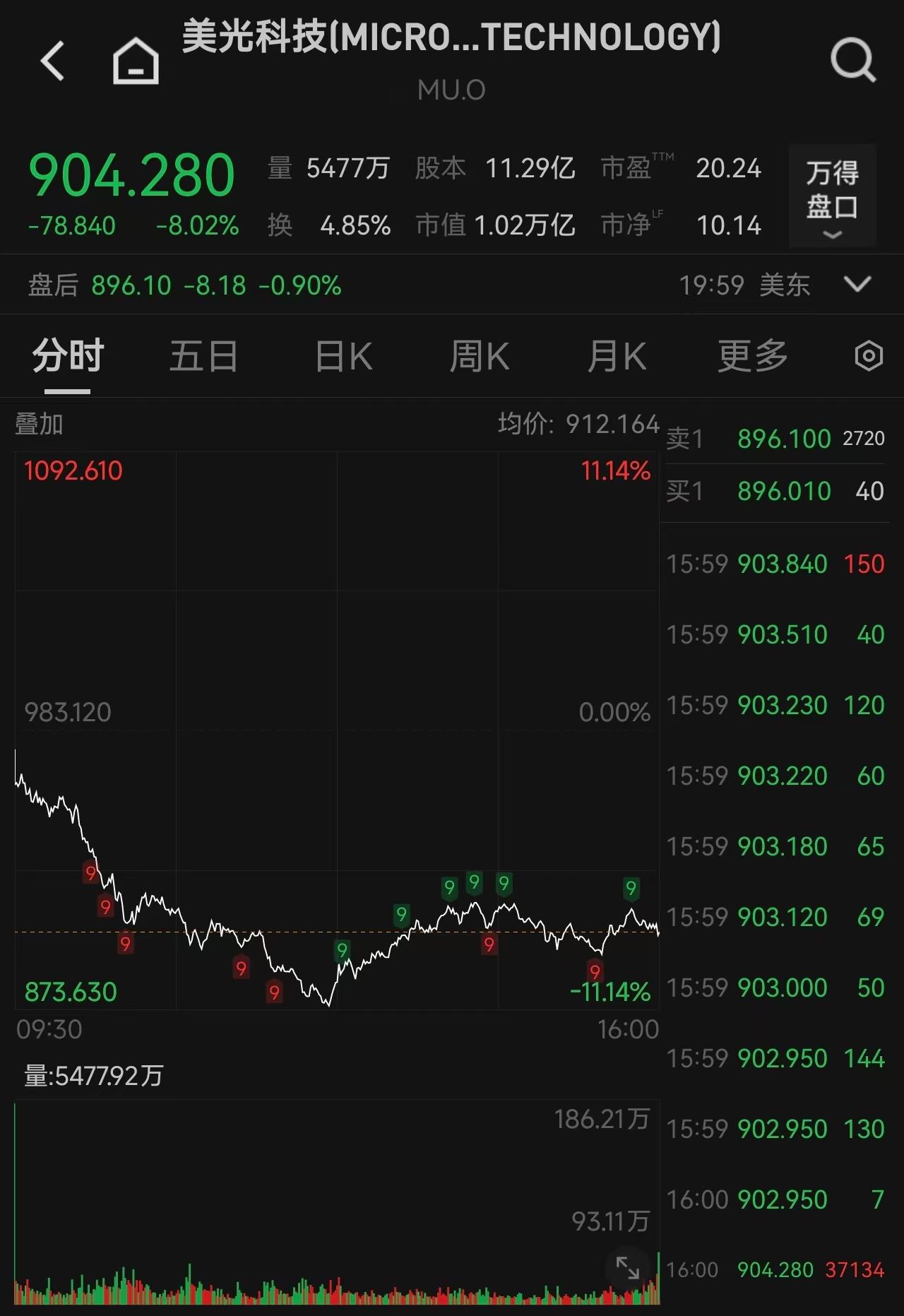 美股存储芯片“雪崩”！SK海力士大跌9%，闪迪、美光跌超8%，中国资产深夜大涨、金龙指数涨近3% image 2