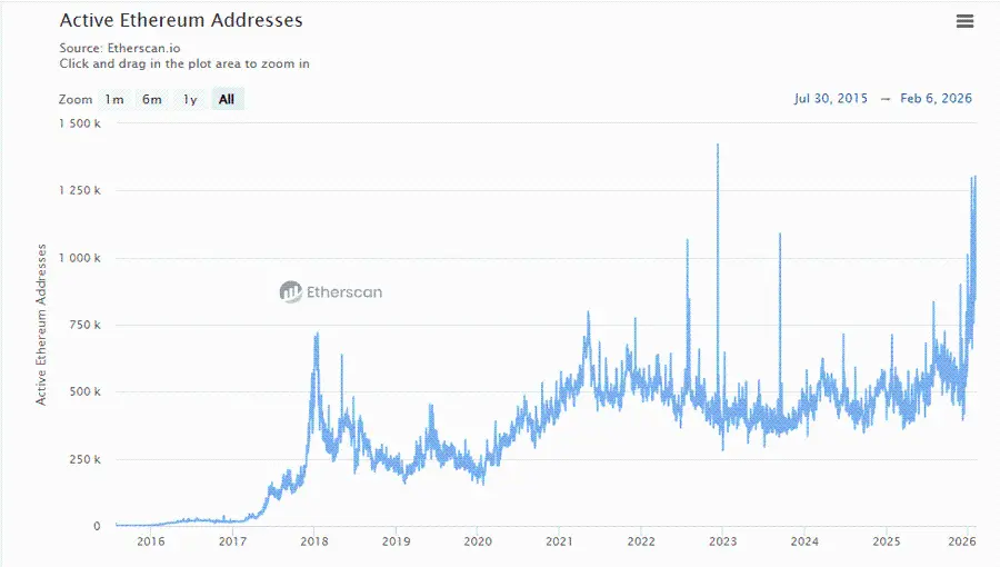 ETH 跌破 1900 到底是不是机会？为什么我在 2026 年依然看好以太坊？ image 1