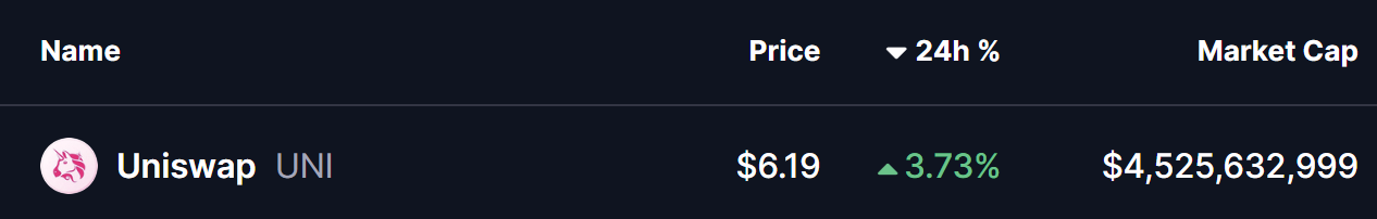 Uniswap Executes Major UNI Token Burn — Could This Bullish Pattern Signal Further Gains? image 0
