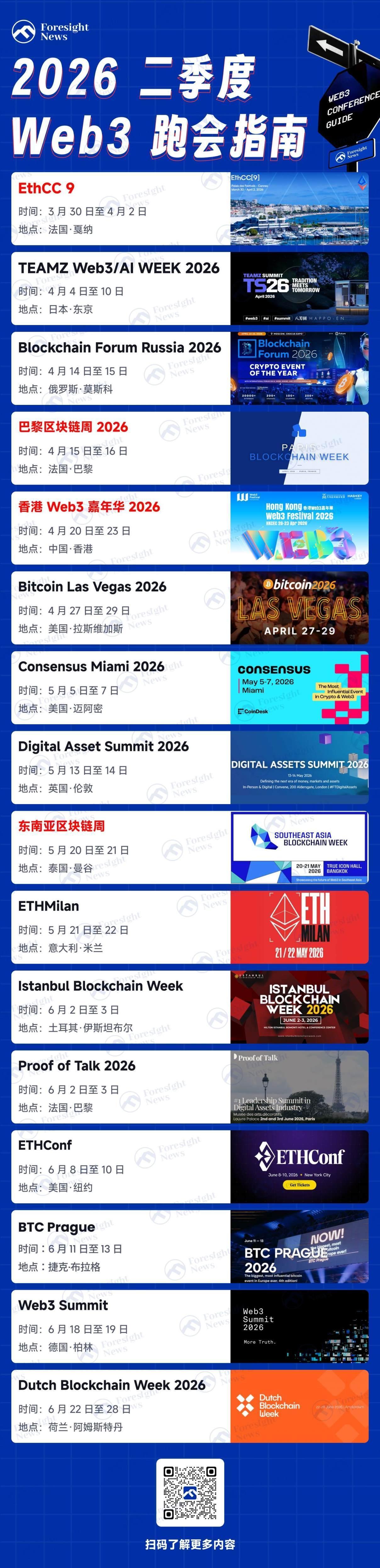 Q2 最密集!2026 Web3 全球峰会行程表更新版 image 0