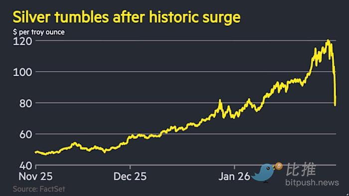 金银上演「黑色星期五」，美元绝地反击！ image 0