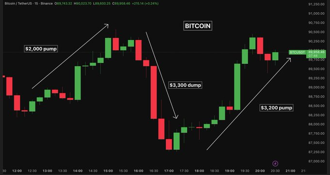 Trump’s Tariff Reversal Weighs on Gold, Fuels Bitcoin Volatility