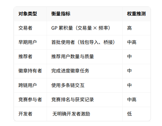 Genius Terminal评估报告：CZ与YZi Labs加持，是天降“大毛”还是营销陷阱？ image 14