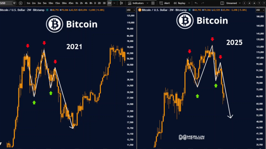 Bitcoin price Flashes 2021 Déjà Vu as NUPL Warns of Deeper Flush image 0