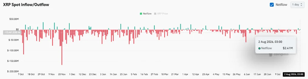 Can XRP stay above KEY support after Ripple’s $1.06B token unlock?