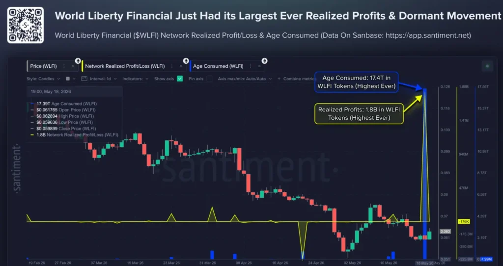 WLFI Price Today: Record Profit Event Sparks Fresh Bullish Debate – Recovery Ahead? image 0