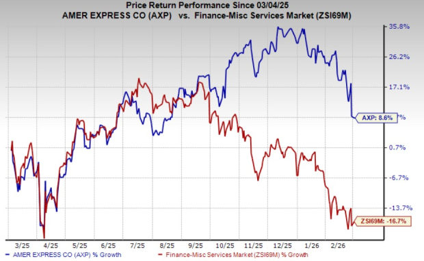 AmEx Opens the Cash Flow: Dividend Surges Despite AI Worries