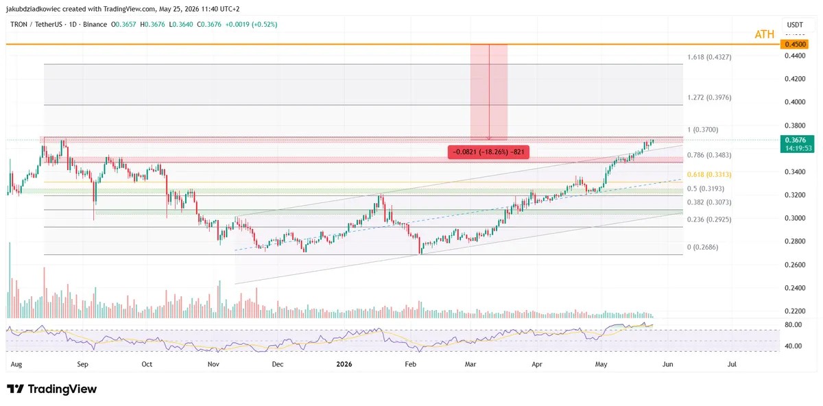 3 Altcoins Within Striking Distance of New All-Time Highs This Week