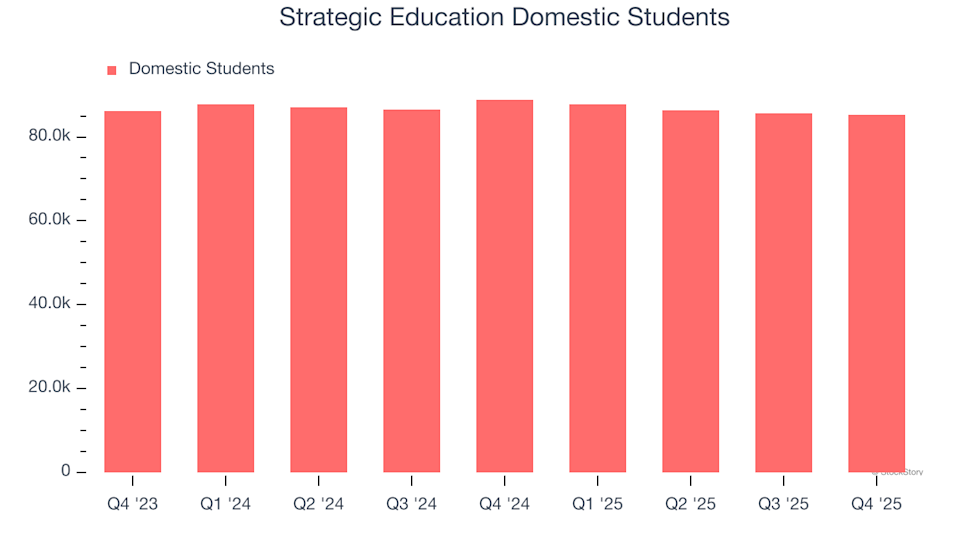 3 Reasons Why STRA Carries Risks and One Alternative Stock Worth Considering