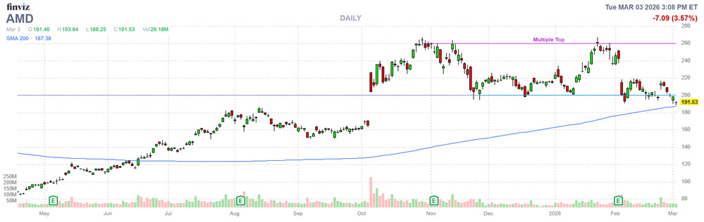 Time to Buy the Dip on Struggling Semiconductor Stock